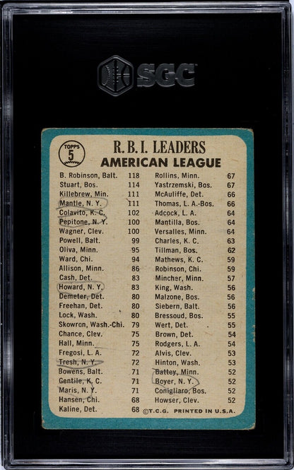 Brooks Robinson / Mickey Mantle / Stuart / Killebrew SGC 1 1965 Topps RBI Leader